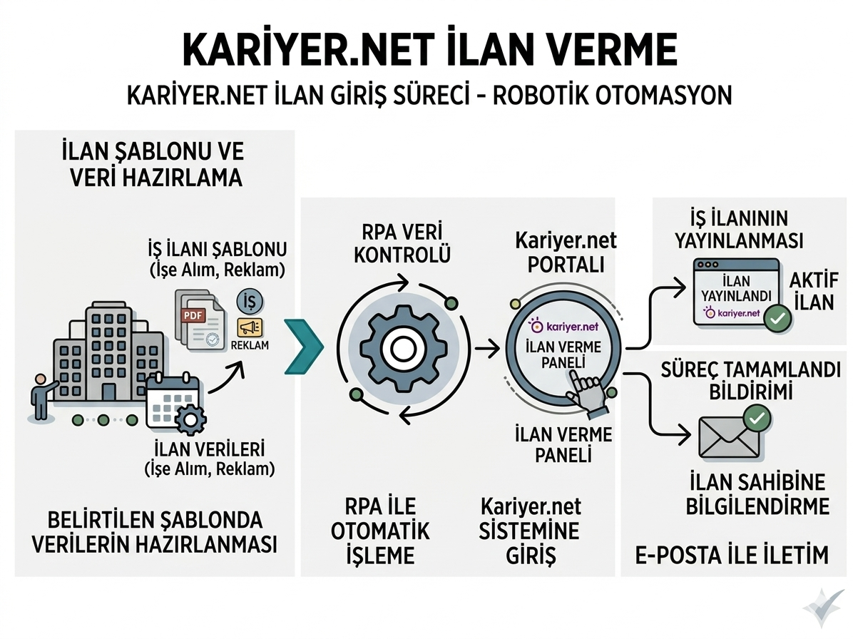 kariyernetilanverme
